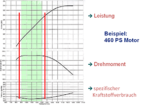 Informationen zum Energiesparen