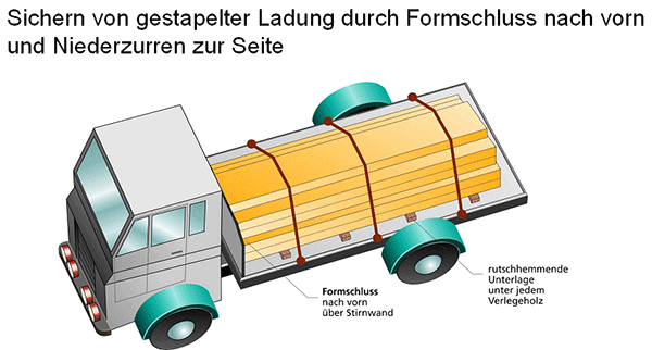 Ladungssicherung